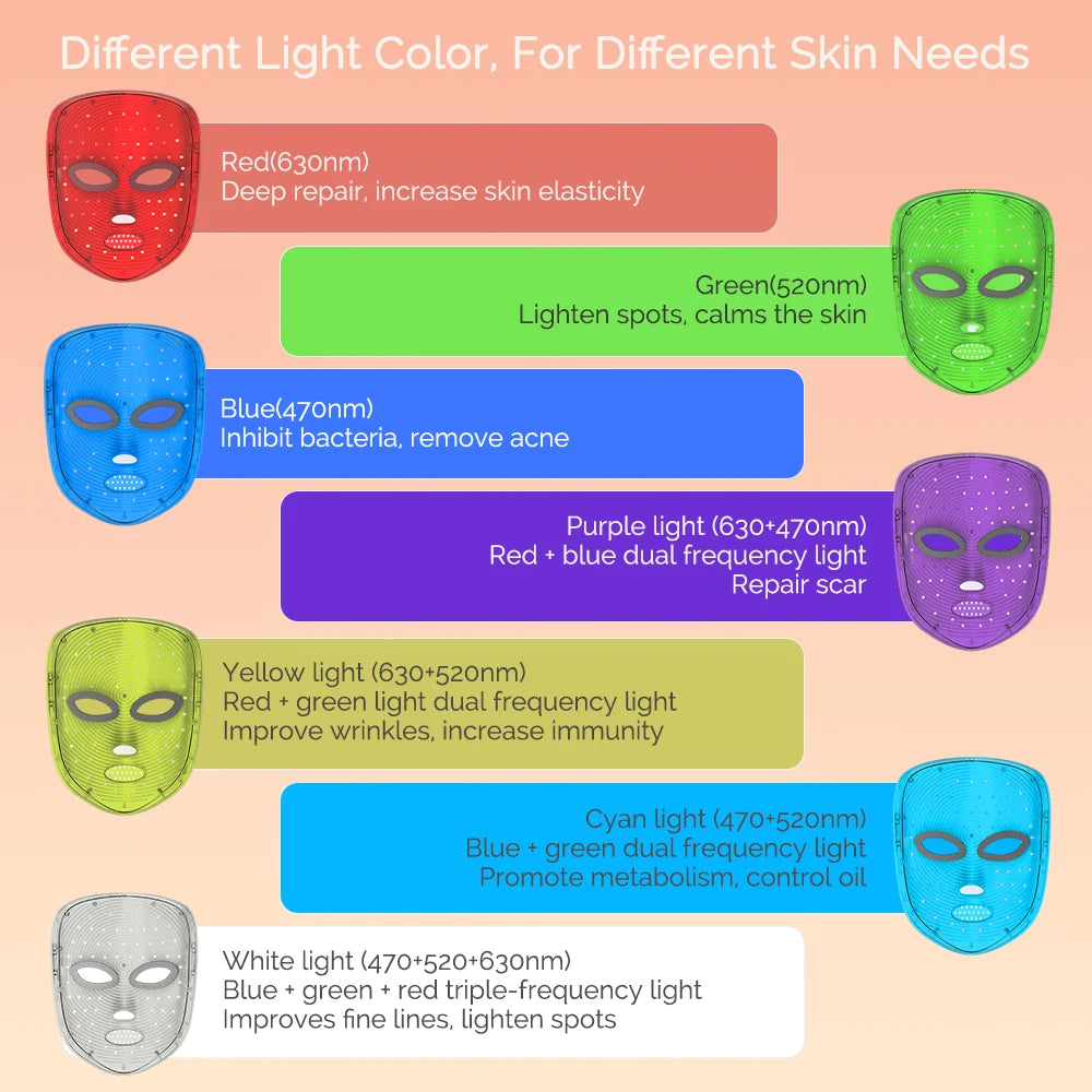 Masque LED Visage 7 Couleurs - Luminotherapie Anti-Age et Anti-Acne | Lueur Skin